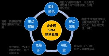 3年登頂準(zhǔn)獨(dú)角獸，企企通科技 領(lǐng)跑互聯(lián)網(wǎng)供應(yīng)鏈網(wǎng)絡(luò)技術(shù)開(kāi)發(fā)新賽道