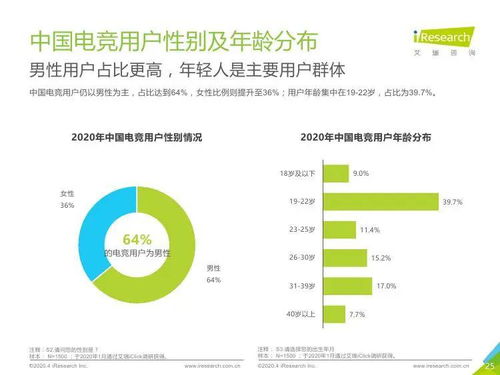 技術驅動，生態繁榮 2020年中國電競行業研究報告與技術咨詢