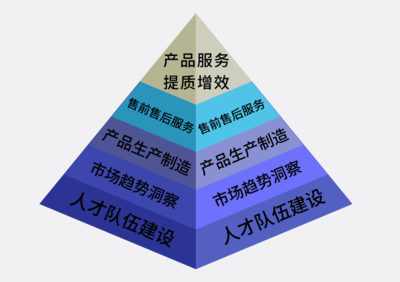 甬華塑機 以科技創(chuàng)新鍛造新質生產(chǎn)力，助力高端裝備國產(chǎn)化進程