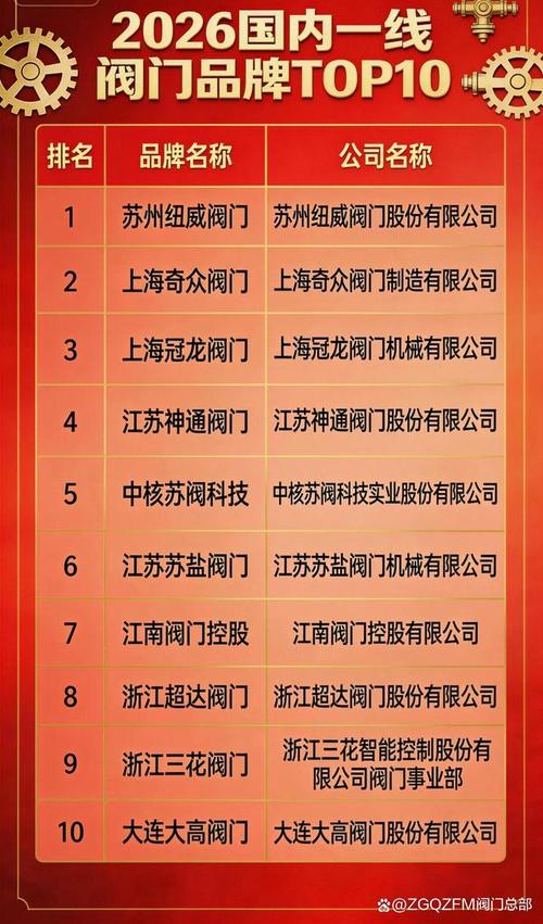 權威第三方機構盤點:消防閥門十大品牌綜合實力排行榜