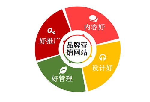 來自創同盟的多年行業經驗,告訴你如何打造深入人心的品牌營銷網站