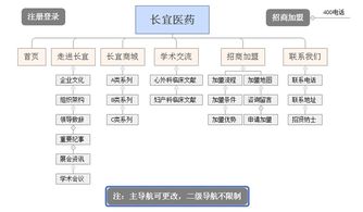 深圳長 宜 科 創(chuàng)醫(yī)藥醫(yī)藥網站建設項目