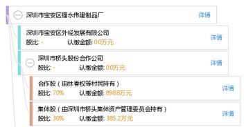 深圳市寶安區福永偉建制品廠